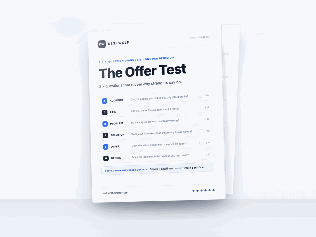 Cover of The Offer Test, a free PDF download